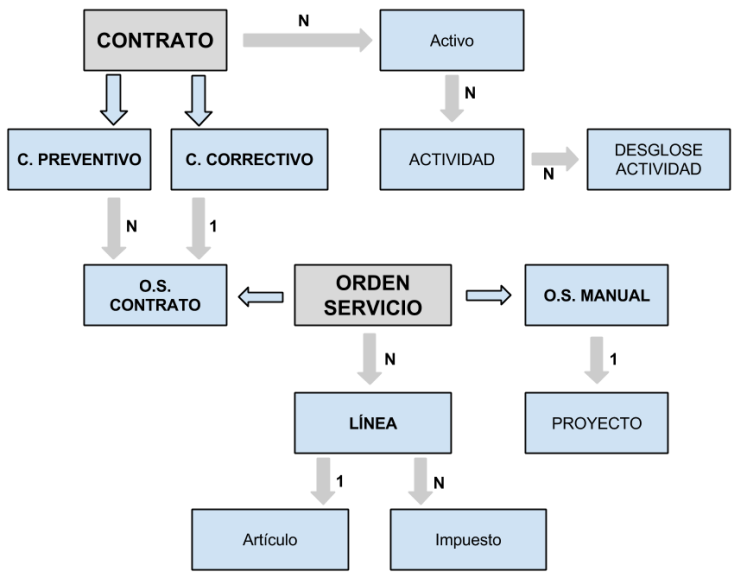 Diagrama general sistema
